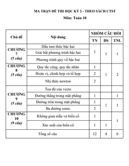 10 đề ôn thi cuối học kì 2 toán 10 ctst cấu trúc trắc nghiệm mới