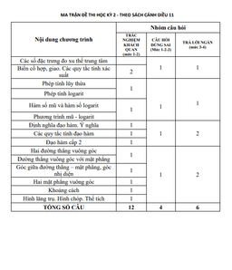 10 đề ôn thi cuối học kì 2 toán 11 cánh diều cấu trúc trắc nghiệm mới