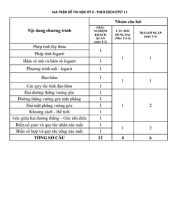 10 đề ôn thi cuối học kì 2 toán 11 ctst cấu trúc trắc nghiệm mới