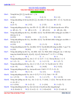 90 bài tập trắc nghiệm vectơ trong mặt phẳng tọa độ có đáp án và lời giải
