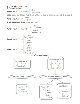 bài giảng phương trình lôgarit và bất phương trình lôgarit