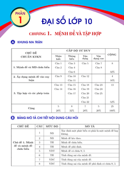 bộ đề kiểm tra theo từng chương đại số lớp 10