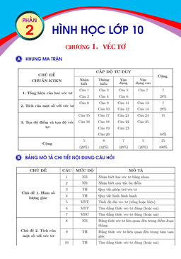 bộ đề kiểm tra theo từng chương hình học lớp 10