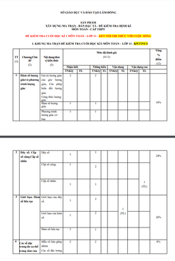 bộ đề tập huấn cuối kì 1 toán 11 năm 2023 – 2024 sở gd&đt lâm đồng