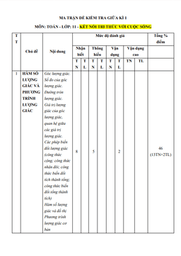 bộ đề tập huấn giữa kì 1 toán 11 năm 2023 – 2024 sở gd&đt lâm đồng