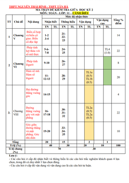 bộ đề tập huấn giữa kì 2 toán 11 năm 2023 – 2024 sở gd&đt lâm đồng