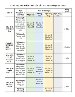 bộ đề tham khảo cuối kỳ 1 toán 9 năm 2023 – 2024 phòng gd&đt củ chi – tp hcm