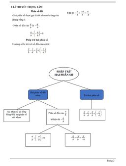 chuyên đề phép trừ phân số