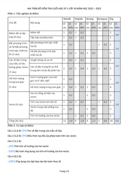 đề cuối học kì 1 toán 10 năm 2022 – 2023 trường thpt ngọc tảo – hà nội