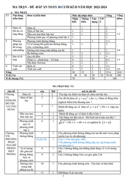 đề cuối học kỳ 2 toán 10 năm 2023 – 2024 trường thpt đạ tẻh – lâm đồng