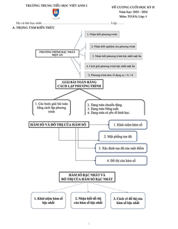 đề cương cuối học kỳ 2 toán 8 năm 2023 – 2024 trường việt anh 2 – bình dương