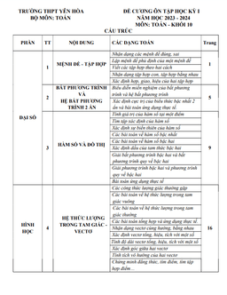 đề cương học kỳ 1 toán 10 năm 2023 – 2024 trường thpt yên hòa – hà nội