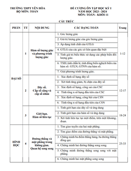 đề cương học kỳ 1 toán 11 năm 2023 – 2024 trường thpt yên hòa – hà nội
