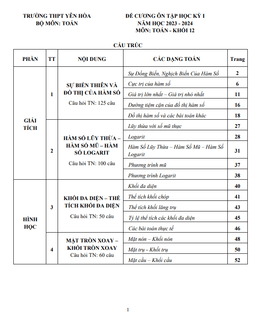đề cương học kỳ 1 toán 12 năm 2023 – 2024 trường thpt yên hòa – hà nội