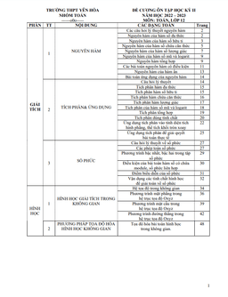 đề cương học kỳ 2 toán 12 năm 2022 – 2023 trường thpt yên hòa – hà nội
