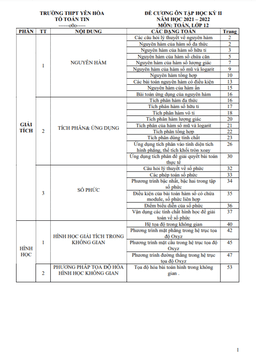 đề cương ôn tập học kỳ 2 toán 12 năm 2021 – 2022 trường thpt yên hòa – hà nội