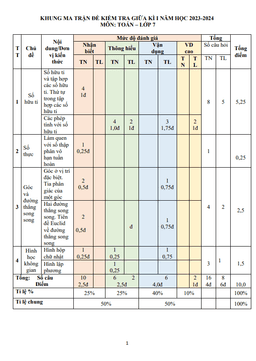 đề giữa học kì 1 toán 7 năm 2023 – 2024 trường thcs mỹ phúc – nam định