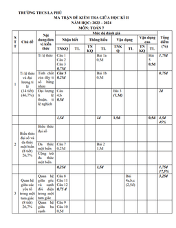 đề giữa học kỳ 2 toán 7 năm 2023 – 2024 trường thcs la phù – hà nội