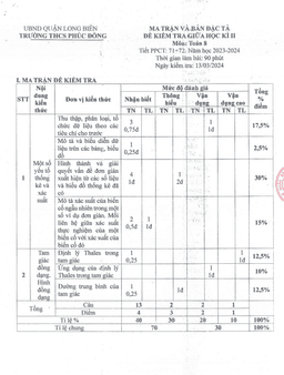 đề giữa kì 2 toán 8 năm 2023 – 2024 trường thcs phúc đồng – hà nội