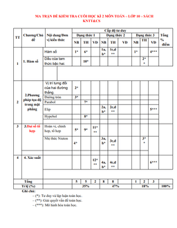 đề học kì 2 toán 10 năm 2023 – 2024 trường thpt ngô thì nhậm – ninh bình