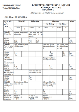 đề học kì 2 toán 6 năm 2022 – 2023 trường thcs kim ngọc – vĩnh phúc
