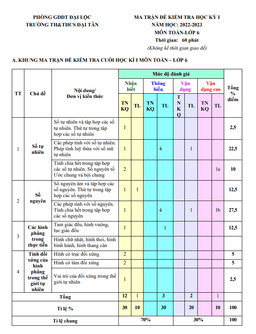 đề học kỳ 1 toán 6 năm 2022 – 2023 trường th&thcs đại tân – quảng nam