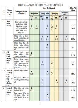 đề học kỳ 1 toán 8 năm 2023 – 2024 trường thcs nhị quý – tiền giang