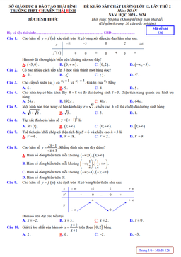 đề khảo sát toán 12 lần 2 năm 2023 – 2024 trường thpt chuyên thái bình