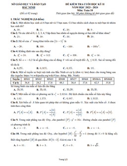 đề kiểm tra cuối học kì 2 toán 10 năm 2023 – 2024 sở gd&đt bắc ninh