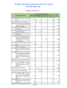 đề kiểm tra giữa kì 1 toán 10 năm 2020 – 2021 trường thpt mỹ đức c – hà nội