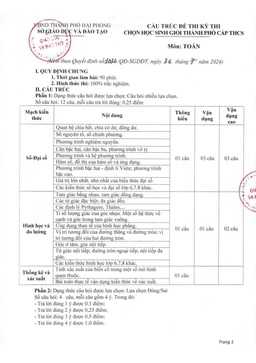đề minh họa học sinh giỏi toán thcs năm 2024 – 2025 sở gd&đt hải phòng