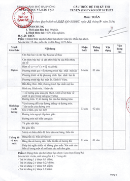 đề minh họa tuyển sinh lớp 10 môn toán năm 2025 – 2026 sở gd&đt hải phòng