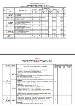 đề tham khảo cuối kì 1 toán 10 knttvcs năm 2023 – 2024 sở gd&đt thanh hóa
