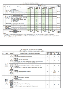 đề tham khảo cuối kì 2 toán 10 knttvcs năm 2023 – 2024 sở gd&đt thanh hóa
