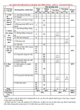 đề tham khảo cuối kì 2 toán 11 knttvcs năm 2023 – 2024 sở gd&đt ninh bình
