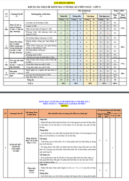 đề tham khảo cuối kì 2 toán 11 knttvcs năm 2023 – 2024 sở gd&đt thanh hóa