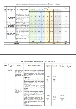 đề tham khảo giữa kì 1 toán 10 knttvcs năm 2023 – 2024 sở gd&đt thanh hóa