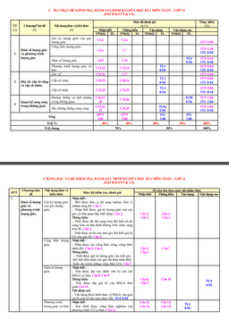 đề tham khảo giữa kì 1 toán 11 knttvcs năm 2023 – 2024 sở gd&đt ninh bình