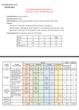 đề tham khảo giữa kì 1 toán 6 năm 2023 – 2024 sở gd&đt đồng tháp