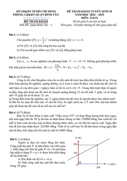 đề tham khảo tuyển sinh 10 môn toán 2024 – 2025 phòng gd&đt bình tân – tp hcm