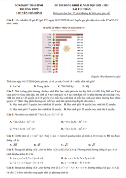 đề thi đgnl toán 12 năm 2021 – 2022 trường thpt chuyên thái bình