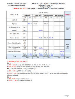 đề thi giữa hk1 toán 10 năm 2020 – 2021 trường thpt hiệp đức – quảng nam