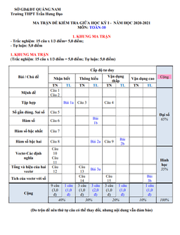 đề thi giữa hk1 toán 10 năm 2020 – 2021 trường thpt trần hưng đạo – quảng nam