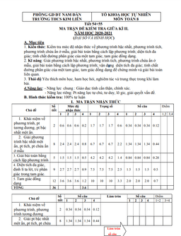 đề thi giữa học kỳ 2 toán 8 năm 2020 – 2021 trường thcs kim liên – nghệ an