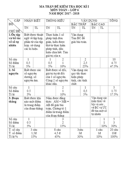 đề thi hk1 toán 6 năm học 2017 – 2018 trường thcs vân hội – yên bái