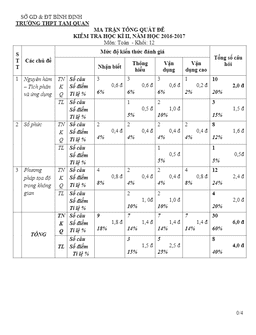 đề thi hk2 toán 12 năm học 2016 – 2017 trường thpt tam quan – bình định