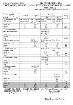 đề thi hk2 toán 8 năm học 2016 – 2017 trường thcs đức phổ – lâm đồng