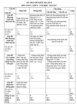 đề thi hk2 toán 8 năm học 2016 – 2017 trường thcs tịnh bình – quãng ngãi