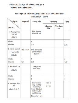 đề thi hk2 toán 9 năm 2019 – 2020 trường thcs bình đông – tp hcm