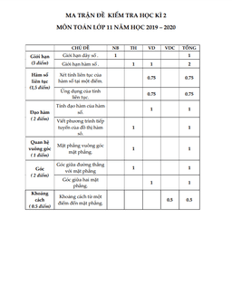 đề thi học kì 2 toán 11 năm 2019 – 2020 trường thpt mạc đĩnh chi – tp hcm